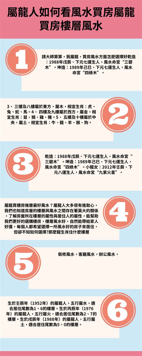 買房看風水|買房看風水：考量房屋內外17禁忌 